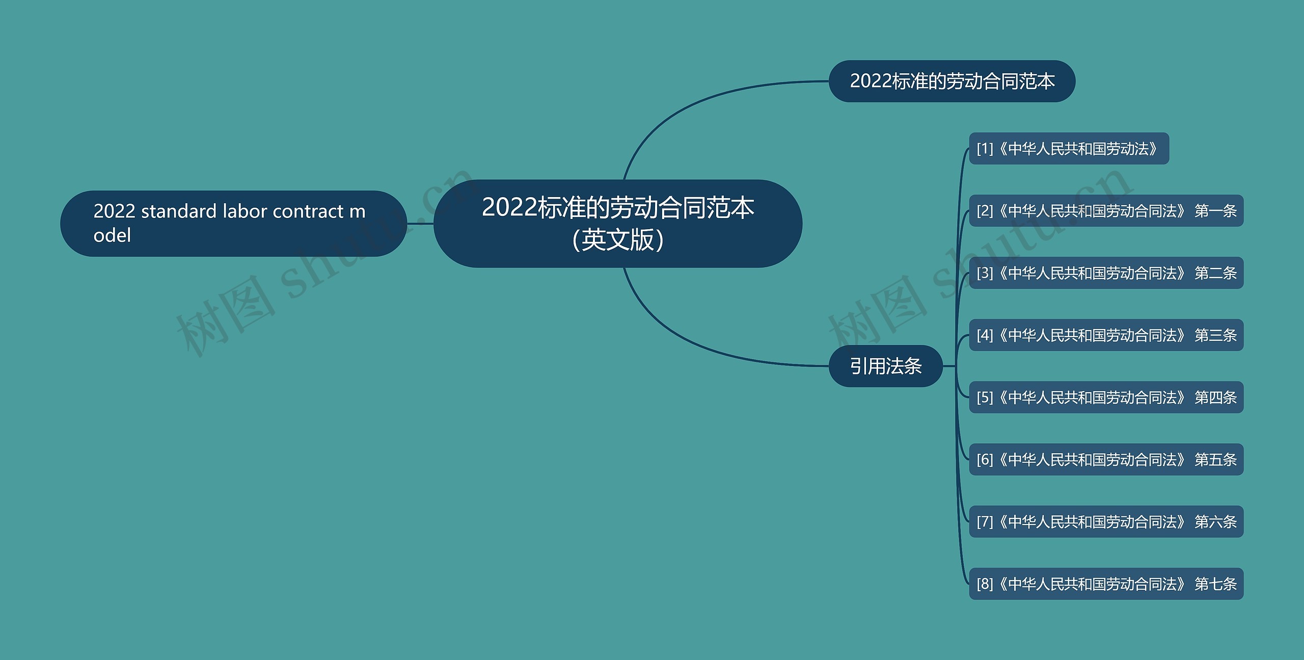 2022标准的劳动合同范本(英文版) 2022标准的劳动合同范本(英文版)