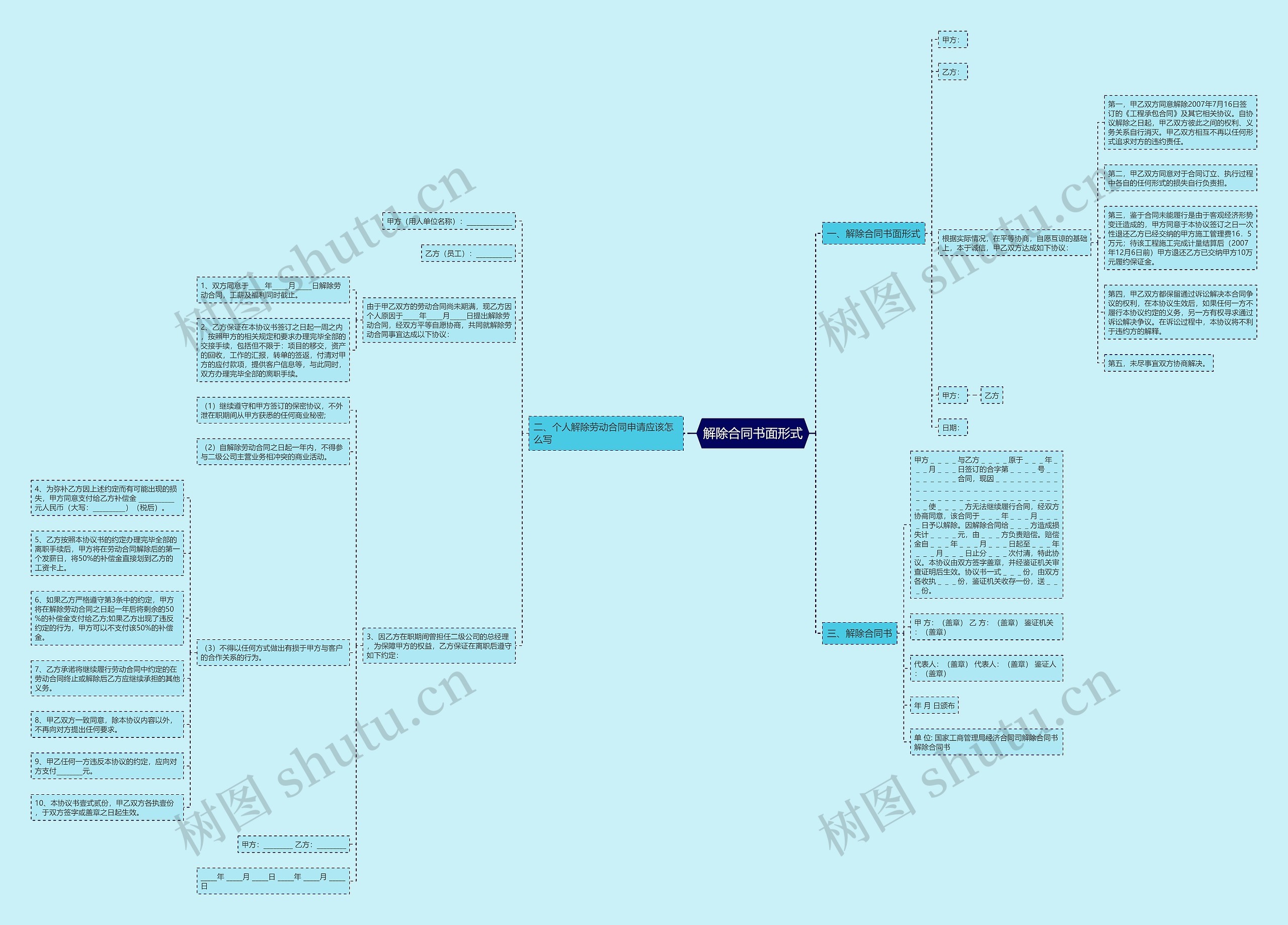 解除合同书面形式思维导图
