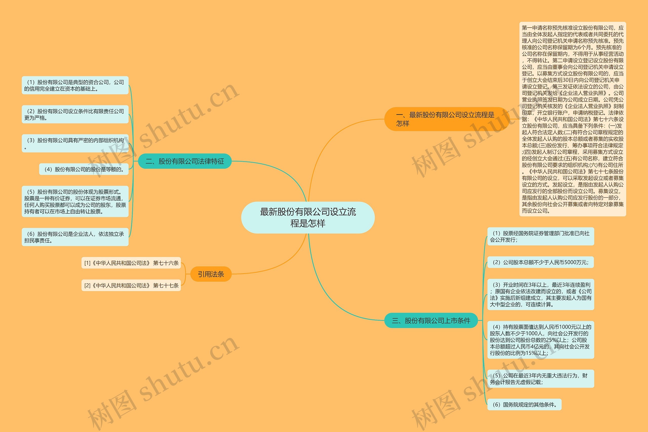 最新股份有限公司设立流程是怎样思维导图