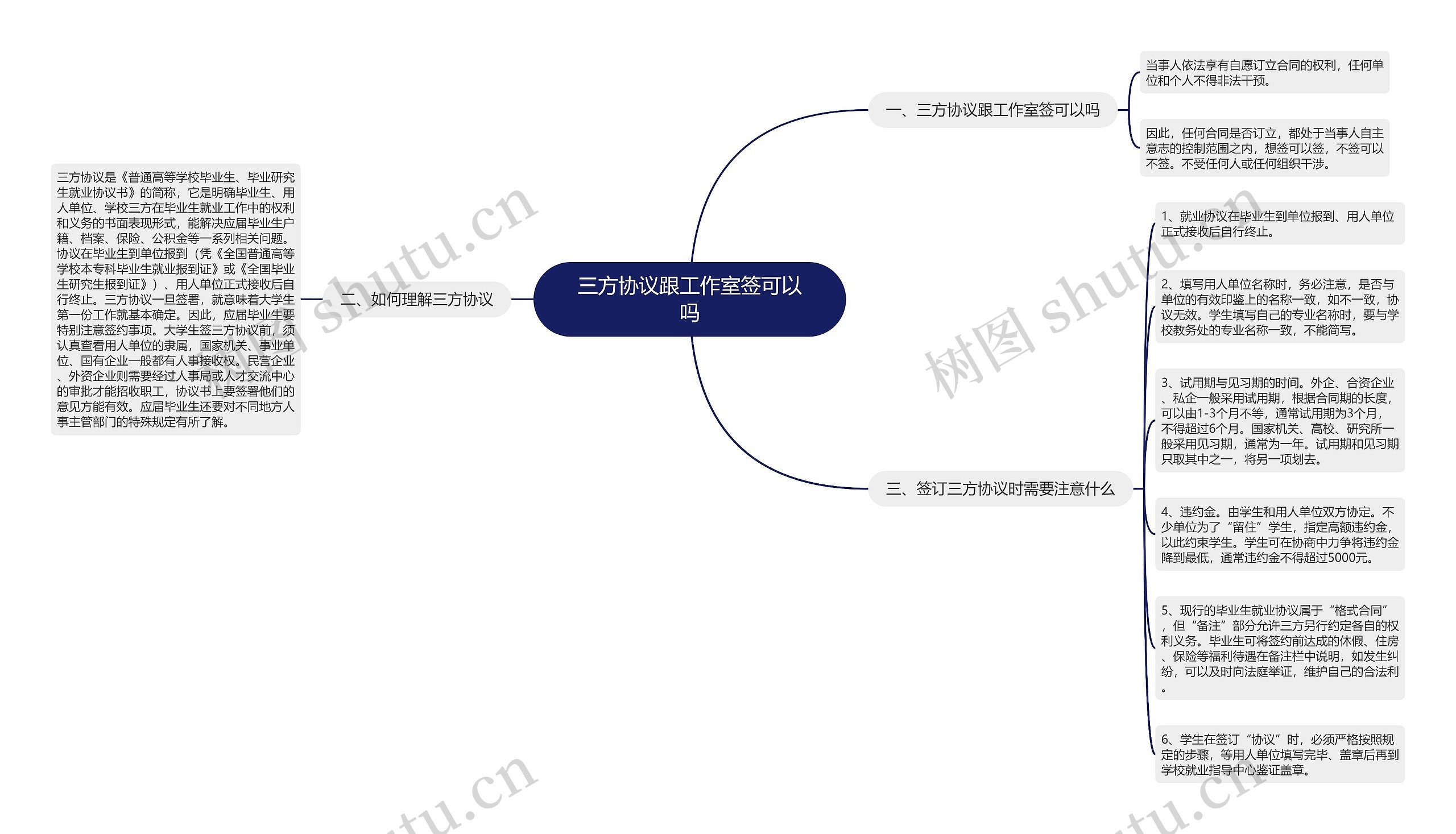 三方协议跟工作室签可以吗思维导图