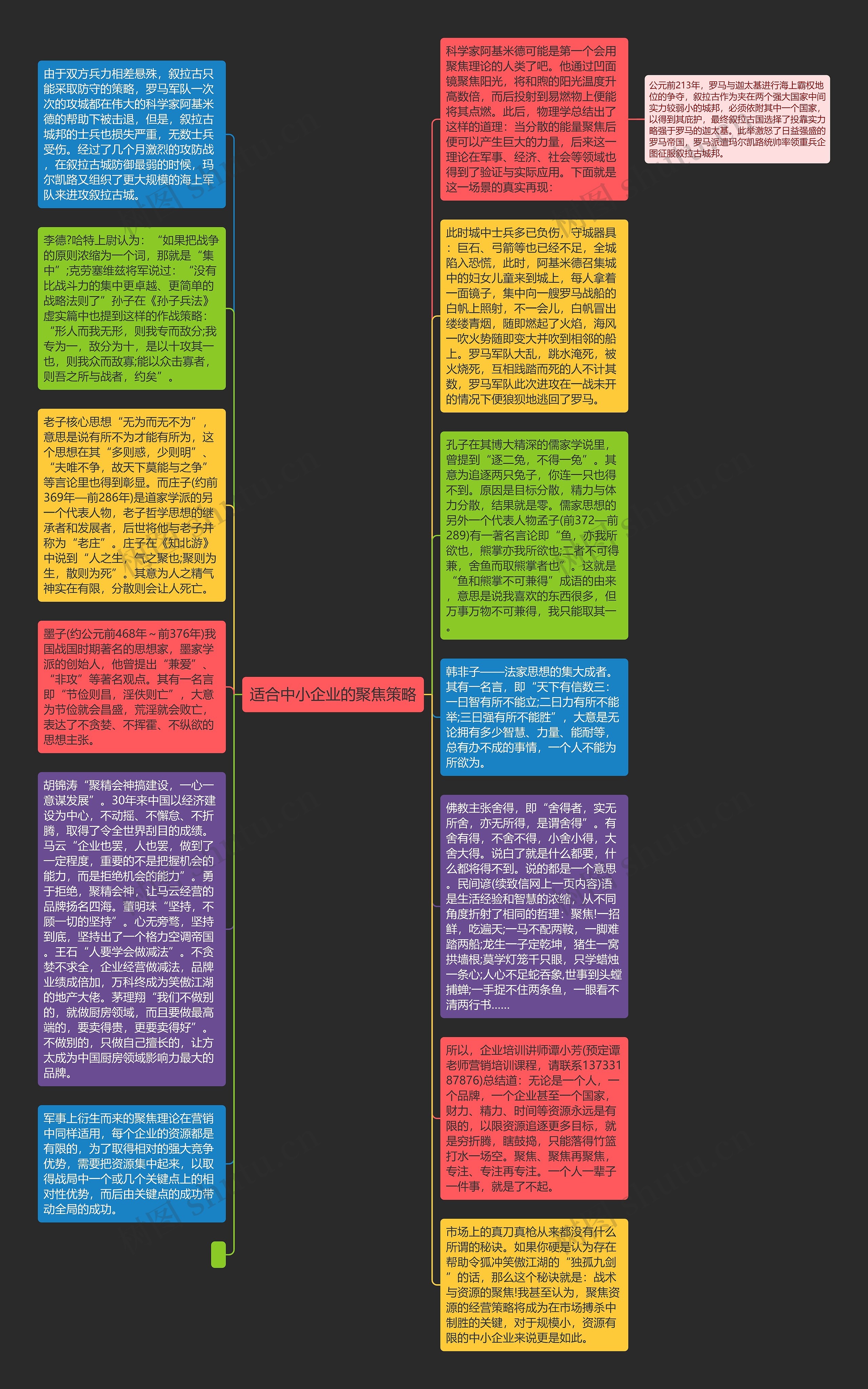 适合中小企业的聚焦策略