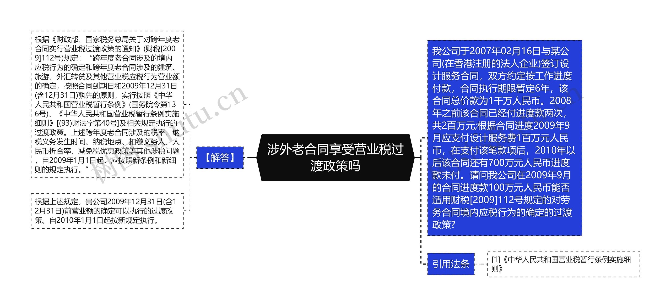 涉外老合同享受营业税过渡政策吗思维导图