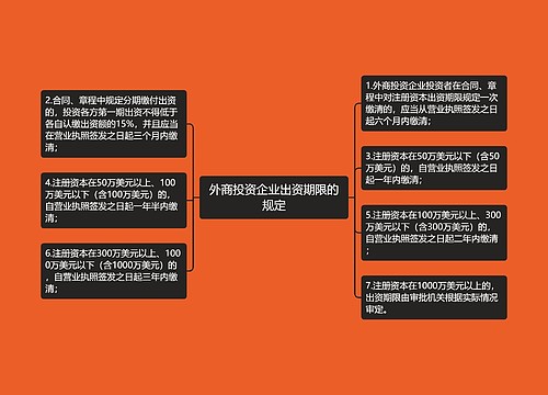 外商投资企业出资期限的规定