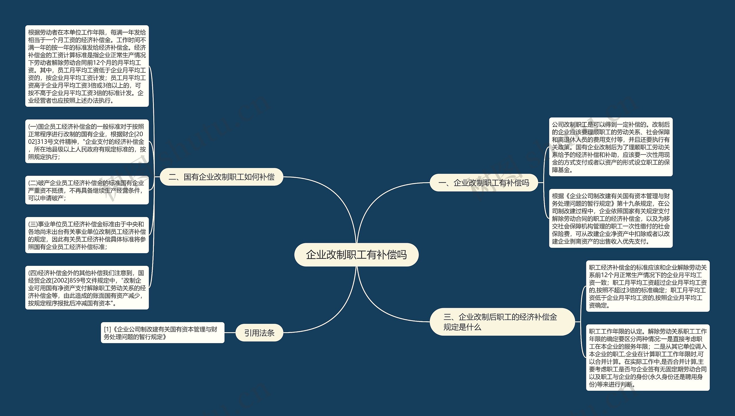 企业改制职工有补偿吗思维导图