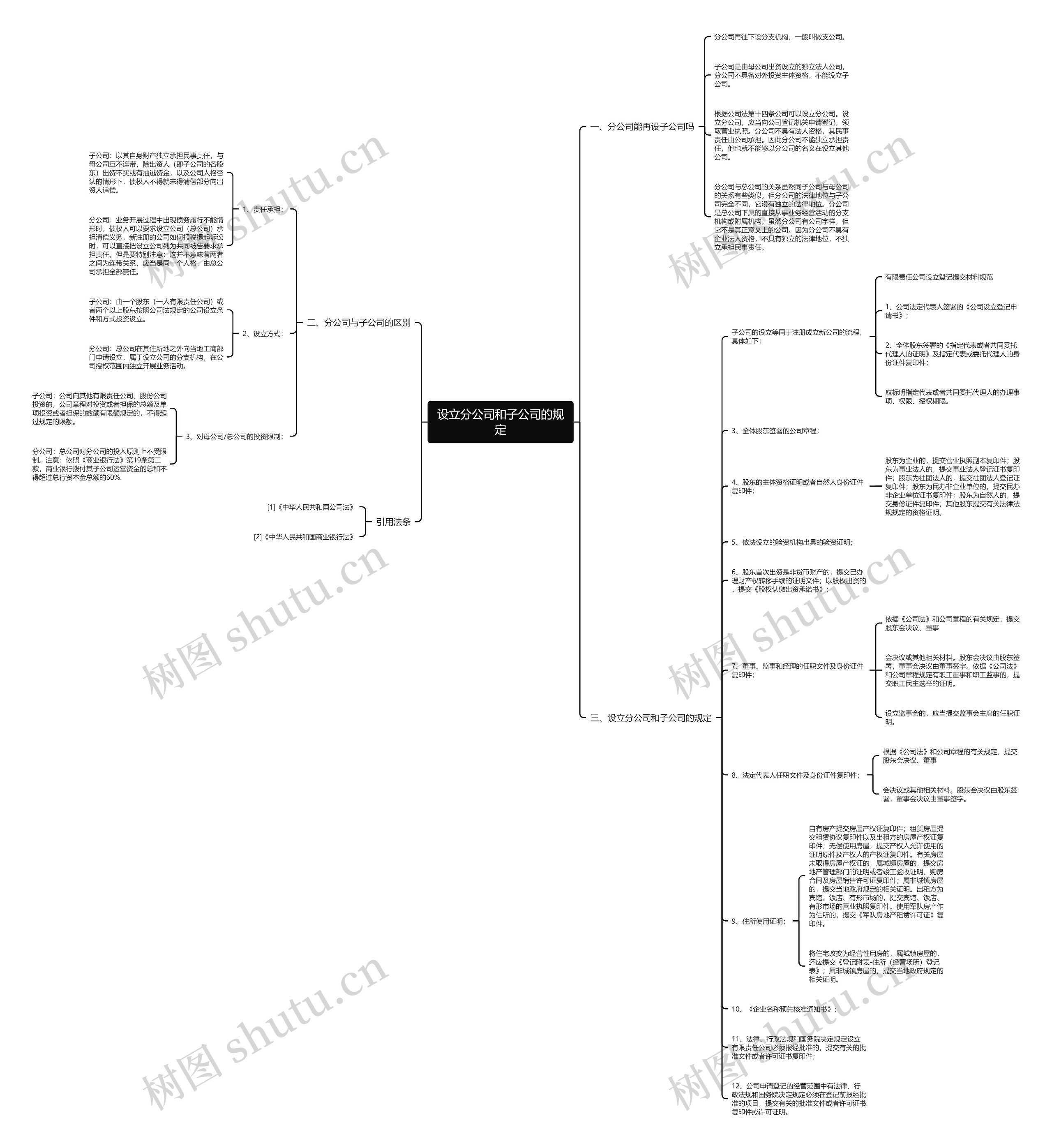设立分公司和子公司的规定 设立分公司和子公司的规定