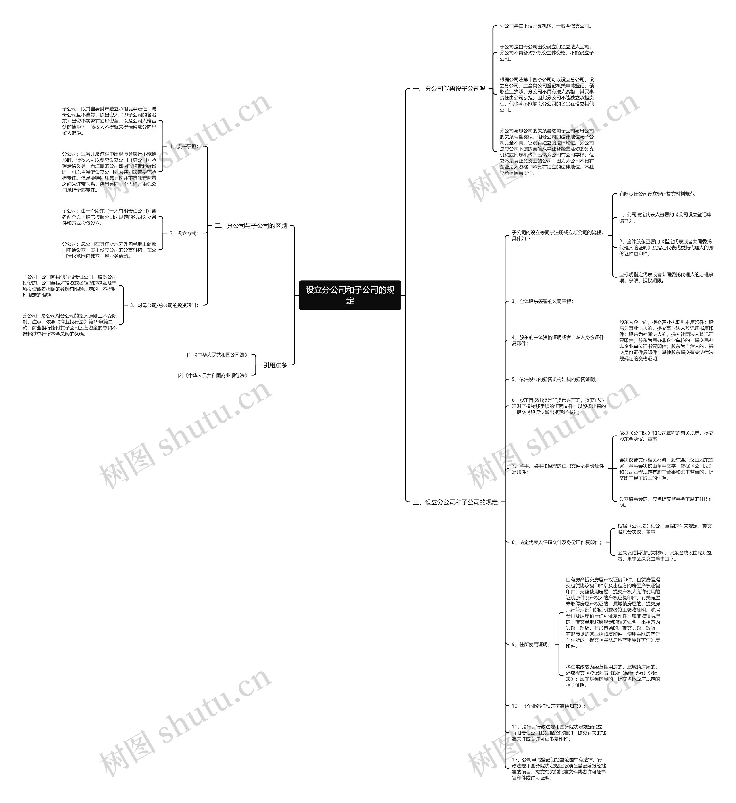设立分公司和子公司的规定思维导图