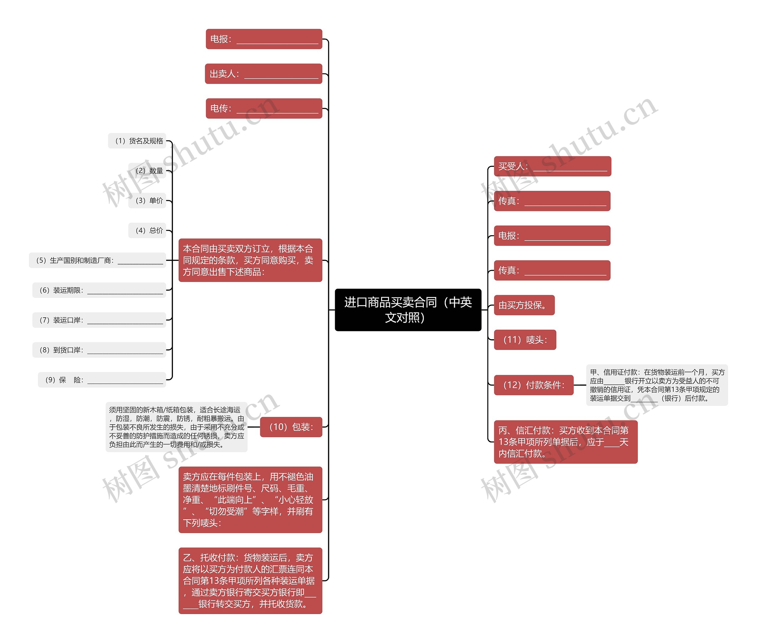 进口商品买卖合同（中英文对照）思维导图