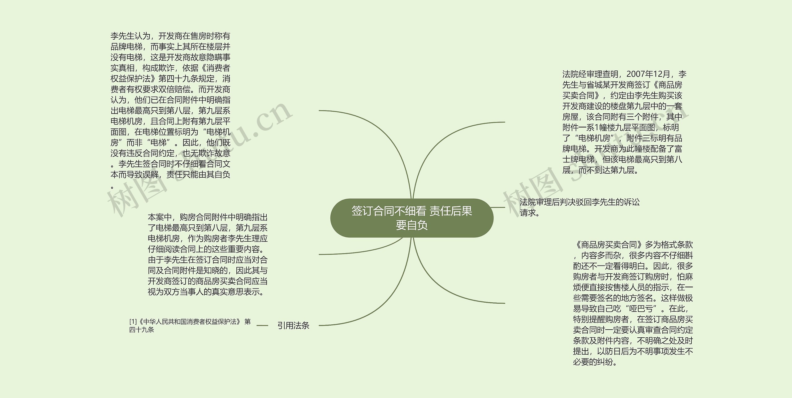 签订合同不细看 责任后果要自负