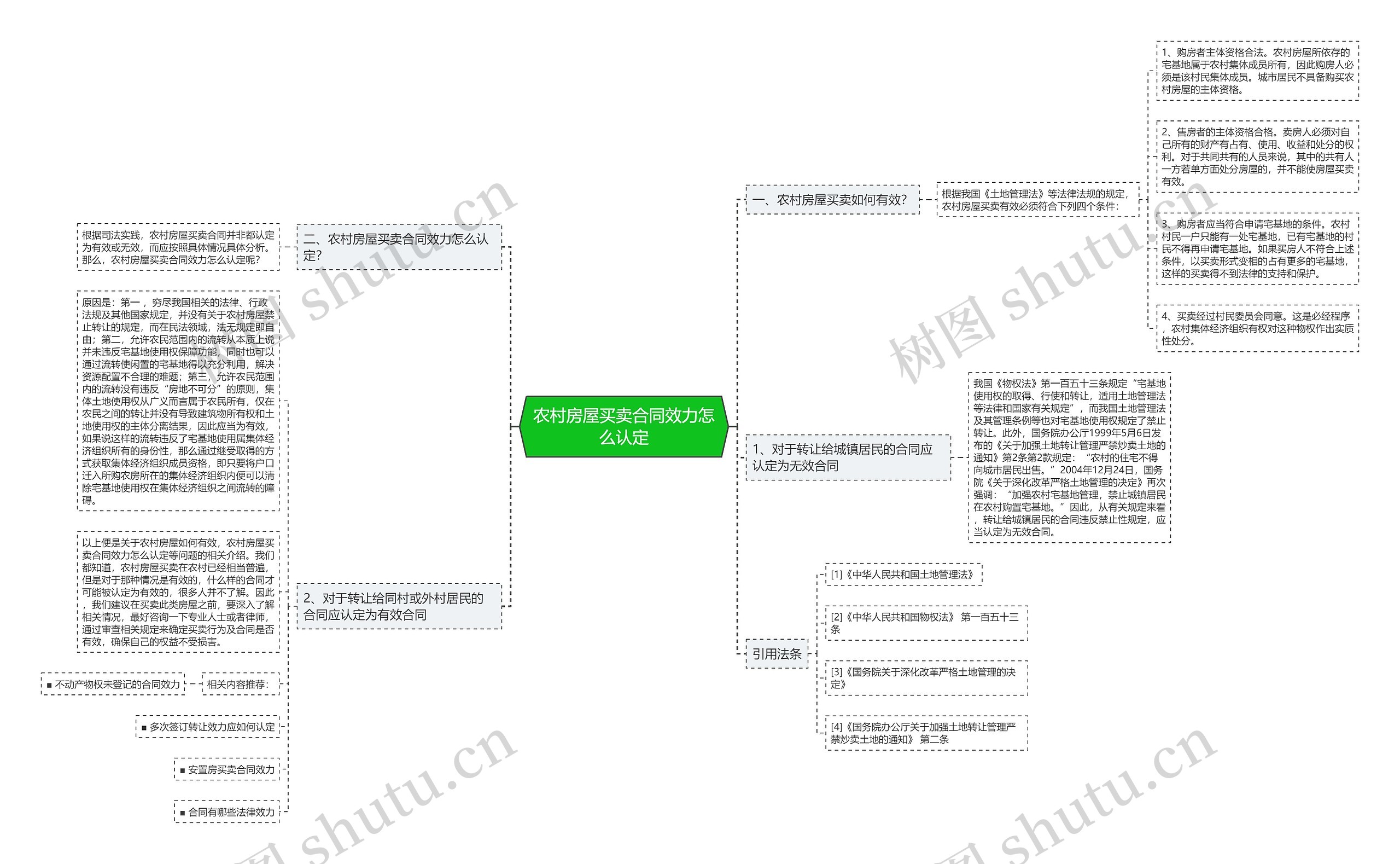 农村房屋买卖合同效力怎么认定 农村房屋买卖合同效力怎么认定