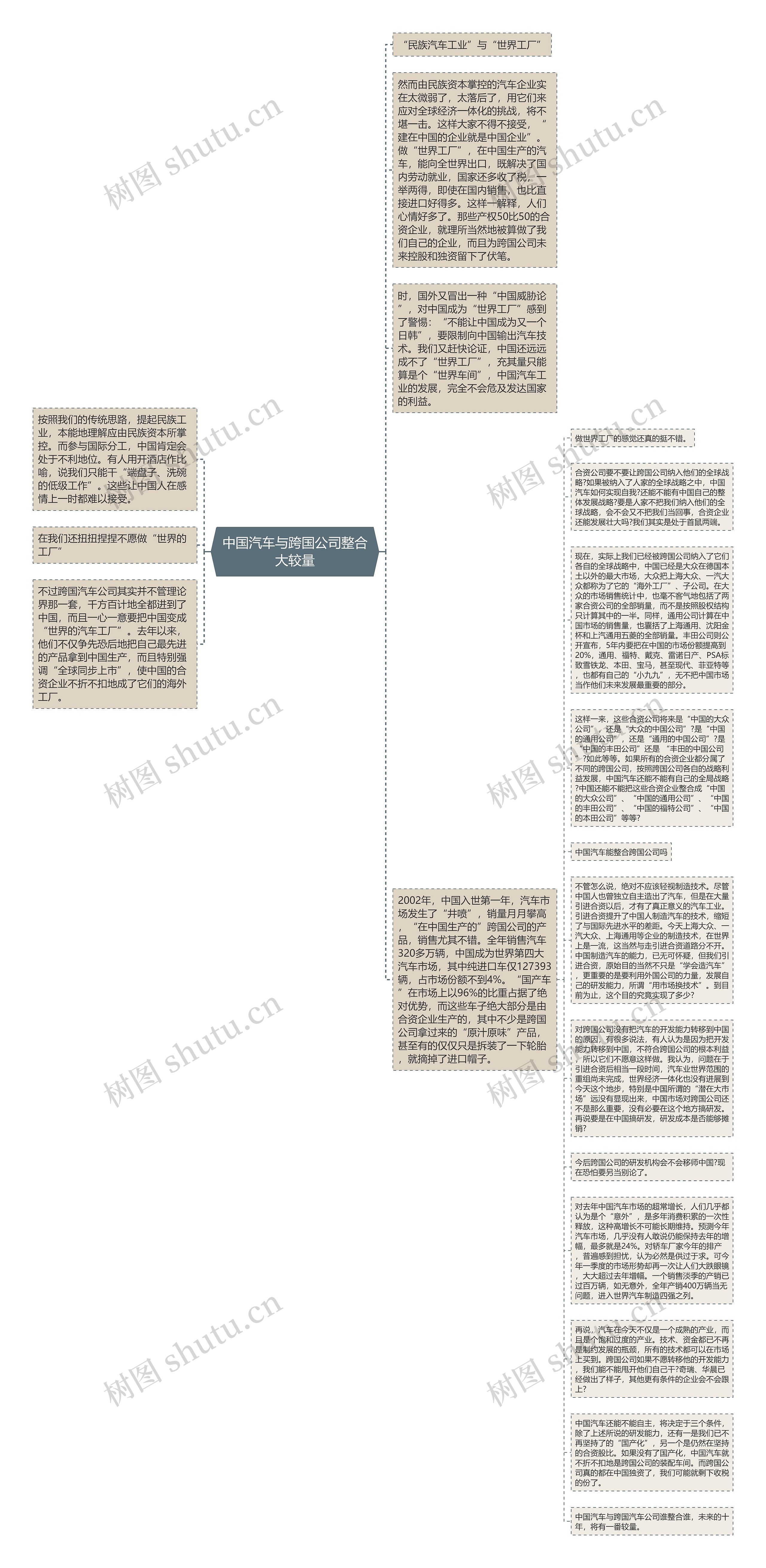 中国汽车与跨国公司整合大较量