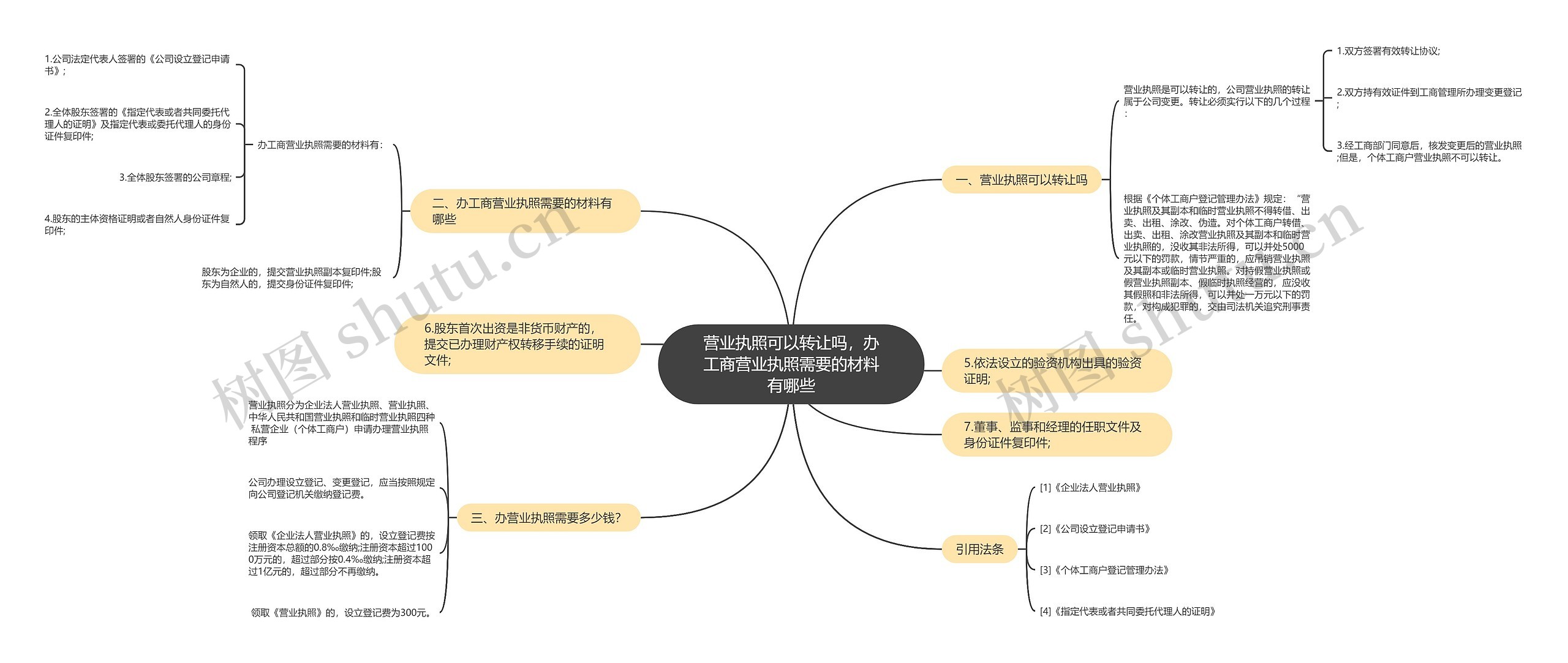 营业执照可以转让吗，办工商营业执照需要的材料有哪些