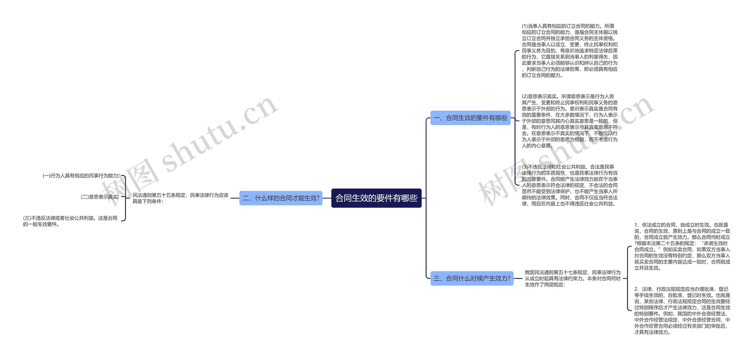 合同生效的要件有哪些 合同生效的要件有哪些
