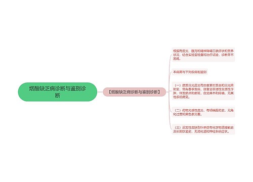 烟酸缺乏病诊断与鉴别诊断