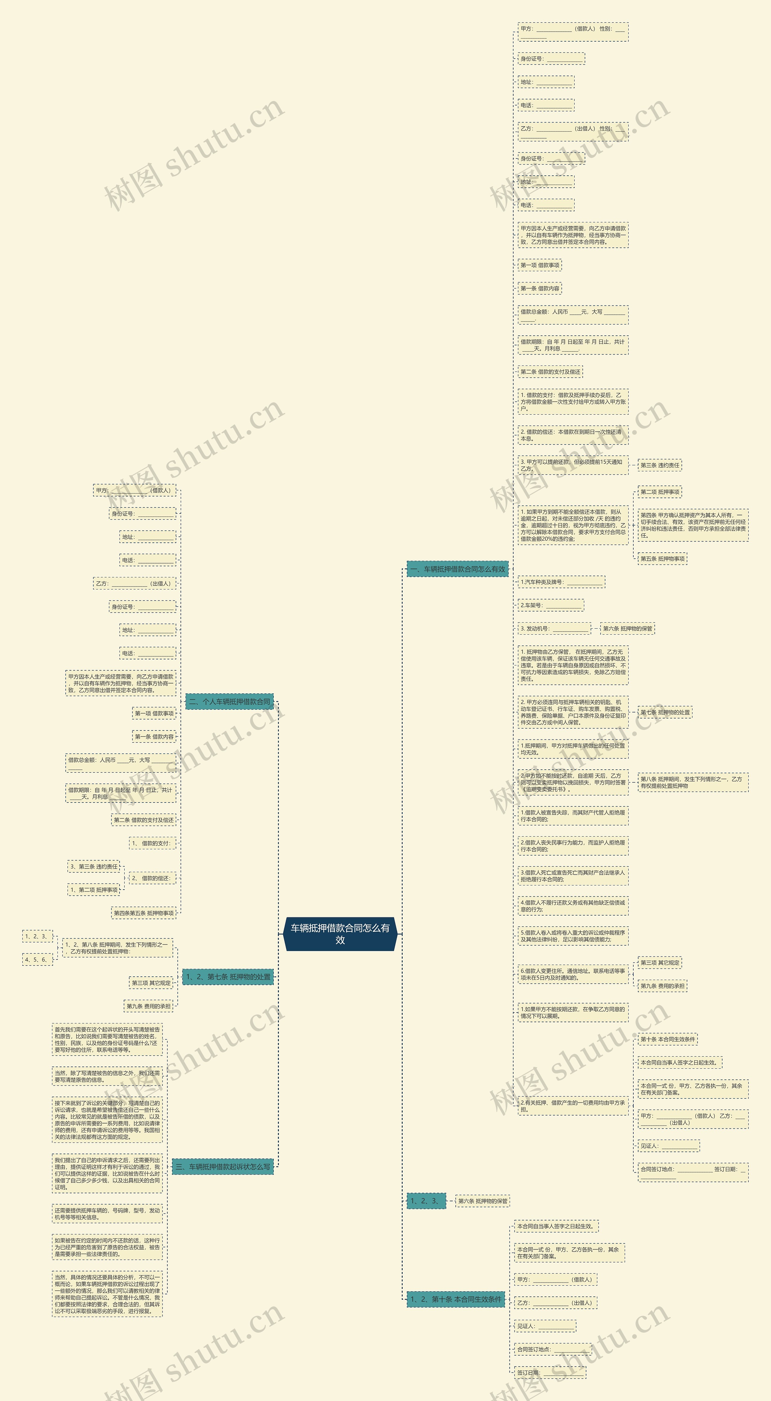 车辆抵押借款合同怎么有效思维导图