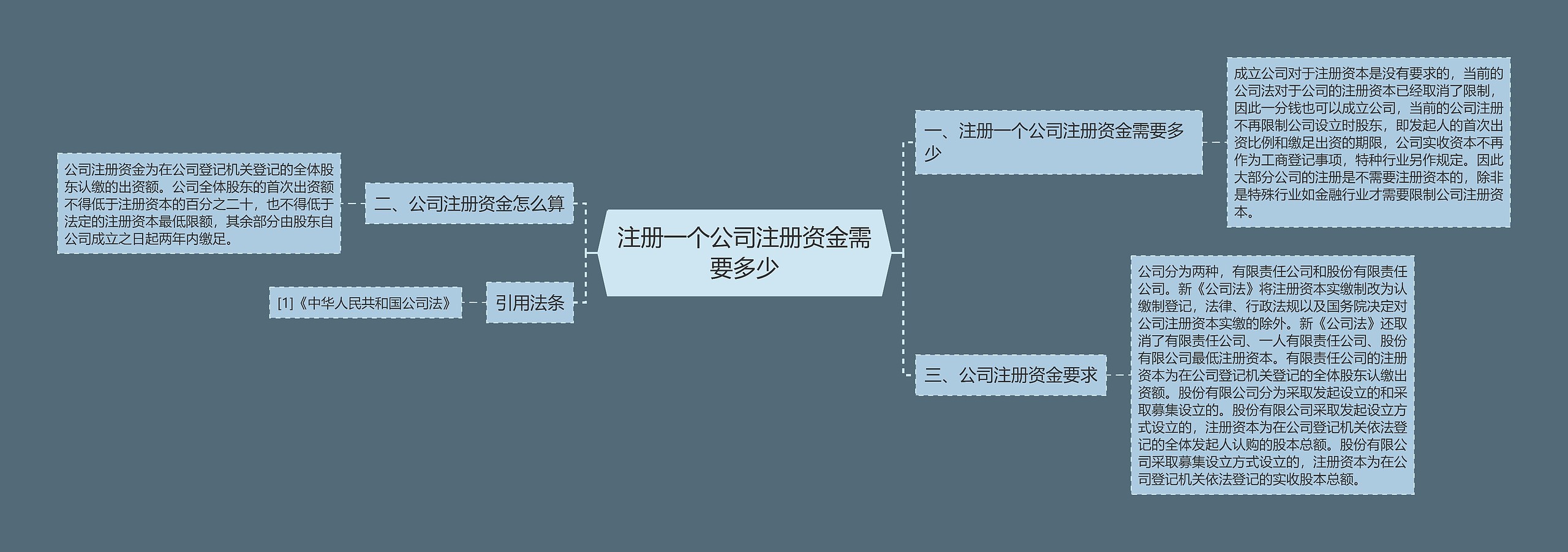 注册一个公司注册资金需要多少