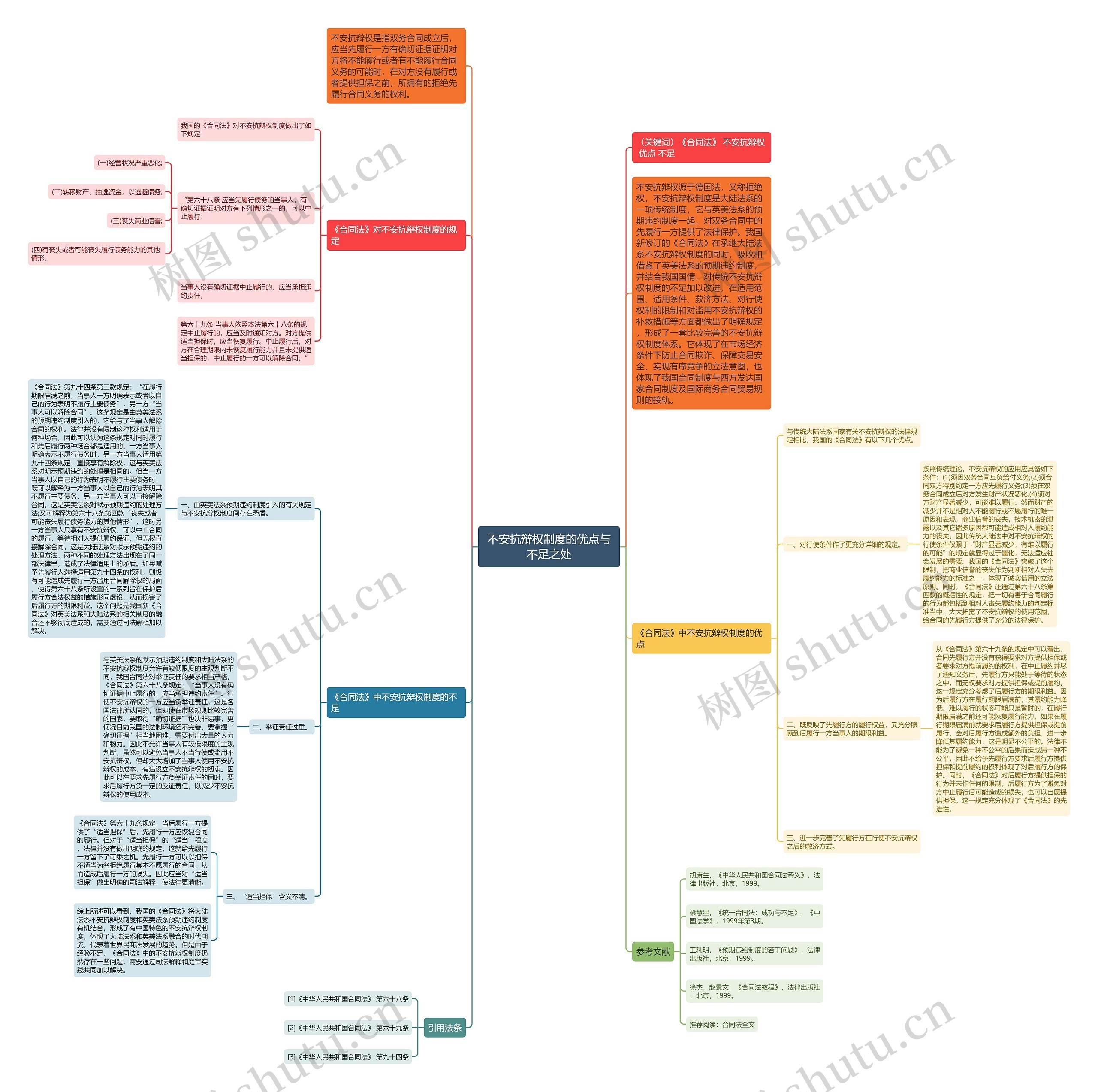 不安抗辩权制度的优点与不足之处 不安抗辩权制度的优点与不足之处