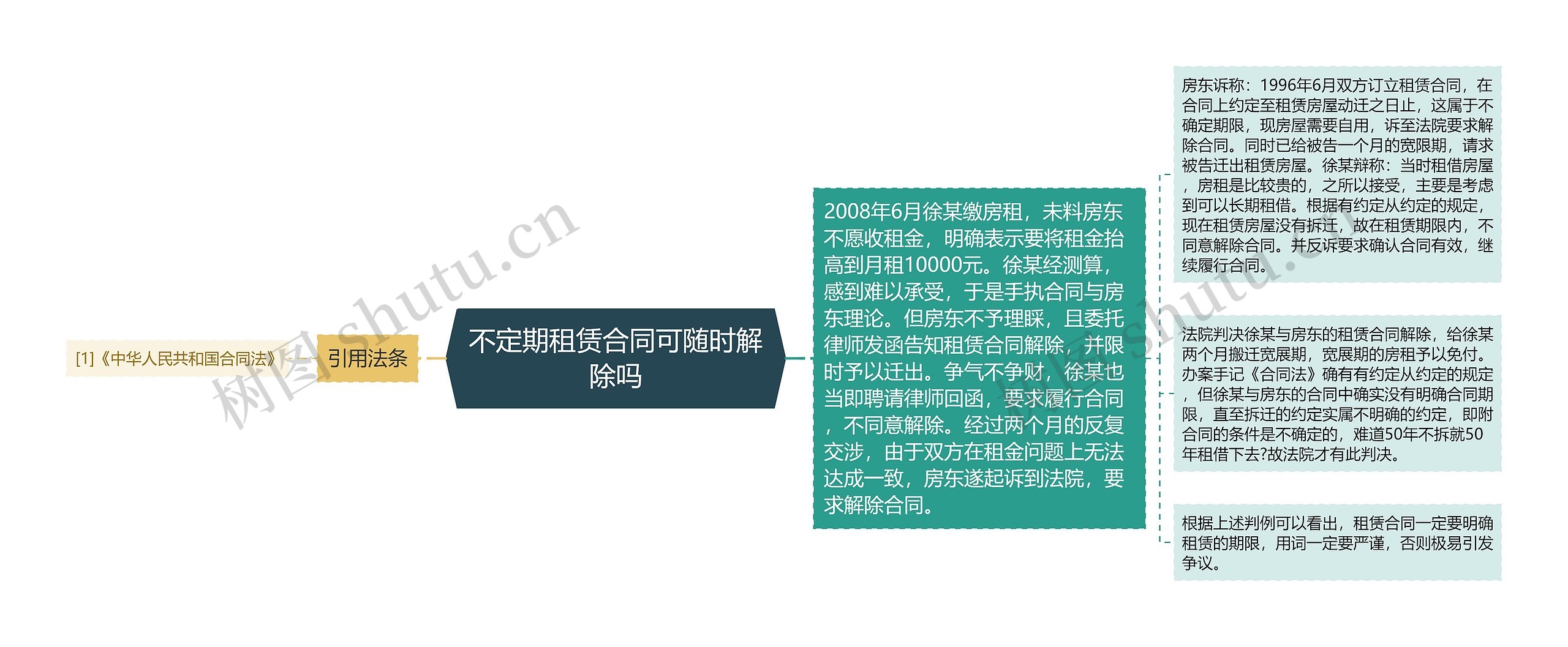 不定期租赁合同可随时解除吗 不定期租赁合同可随时解除吗