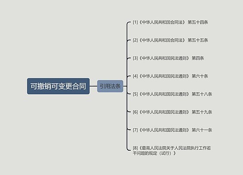 可撤销可变更合同