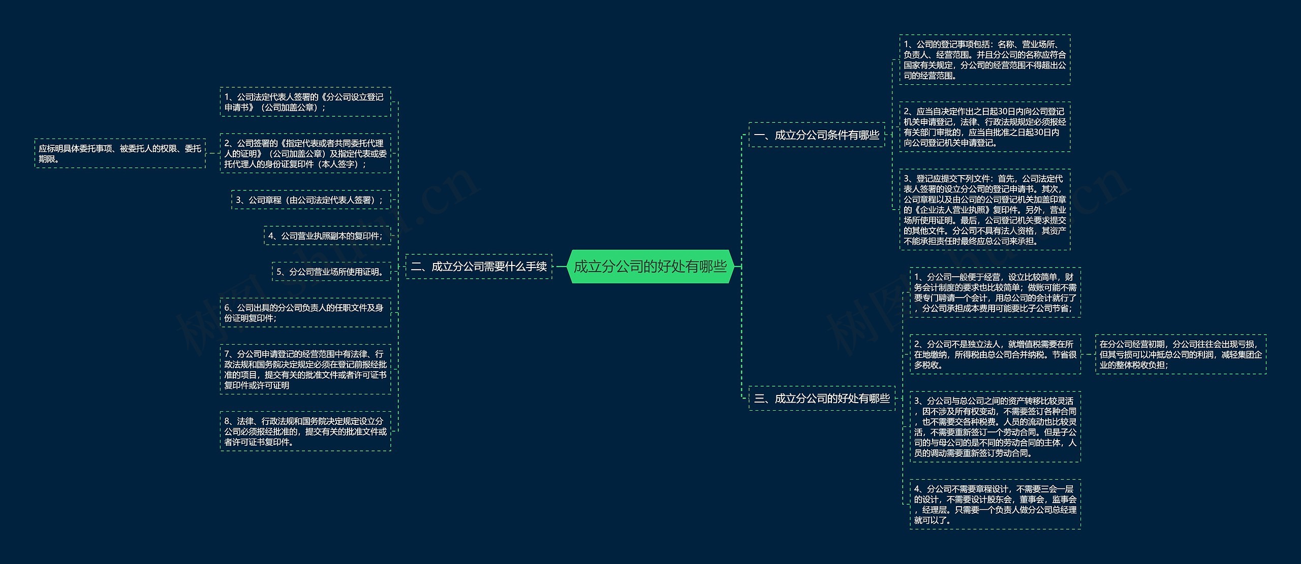 成立分公司的好处有哪些思维导图