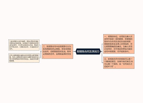 附期限合同及其效力