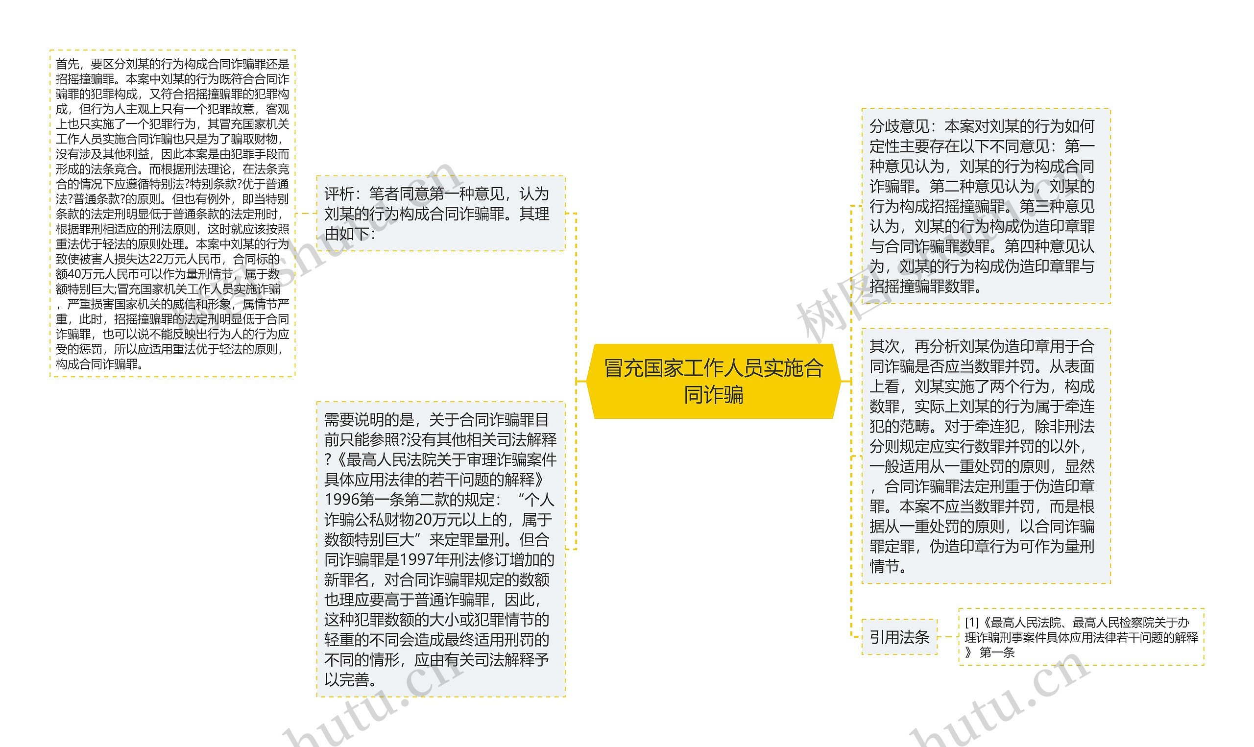 冒充国家工作人员实施合同诈骗 冒充国家工作人员实施合同诈骗