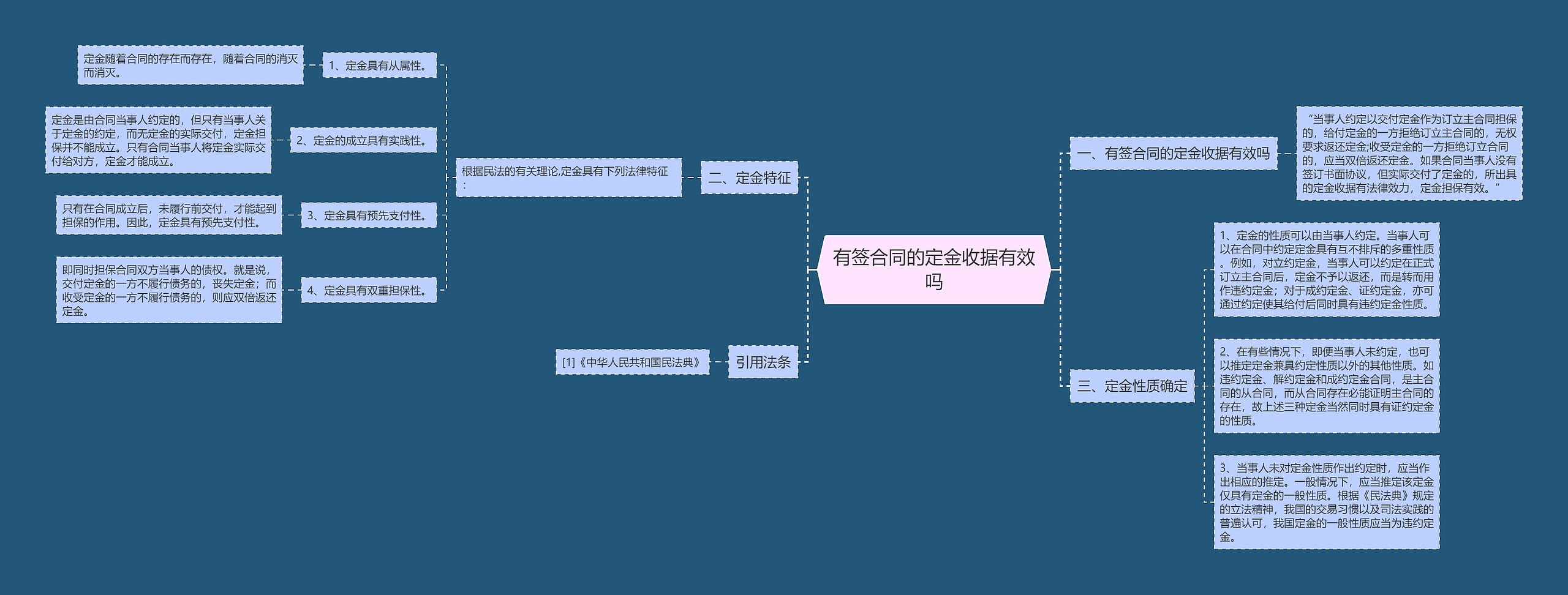 有签合同的定金收据有效吗