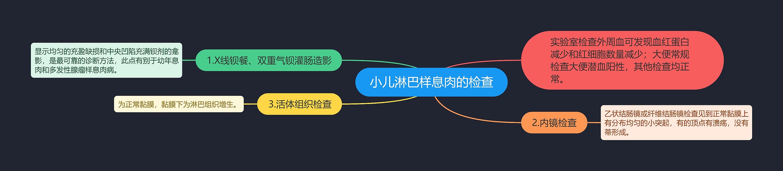 小儿淋巴样息肉的检查思维导图