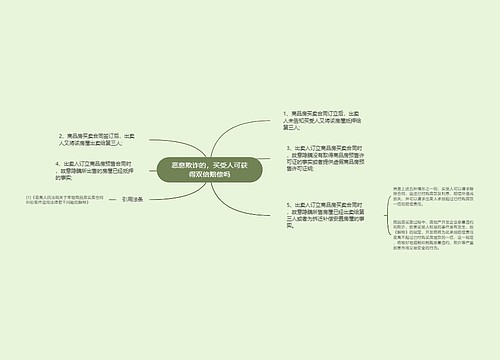 恶意欺诈的，买受人可获得双倍赔偿吗