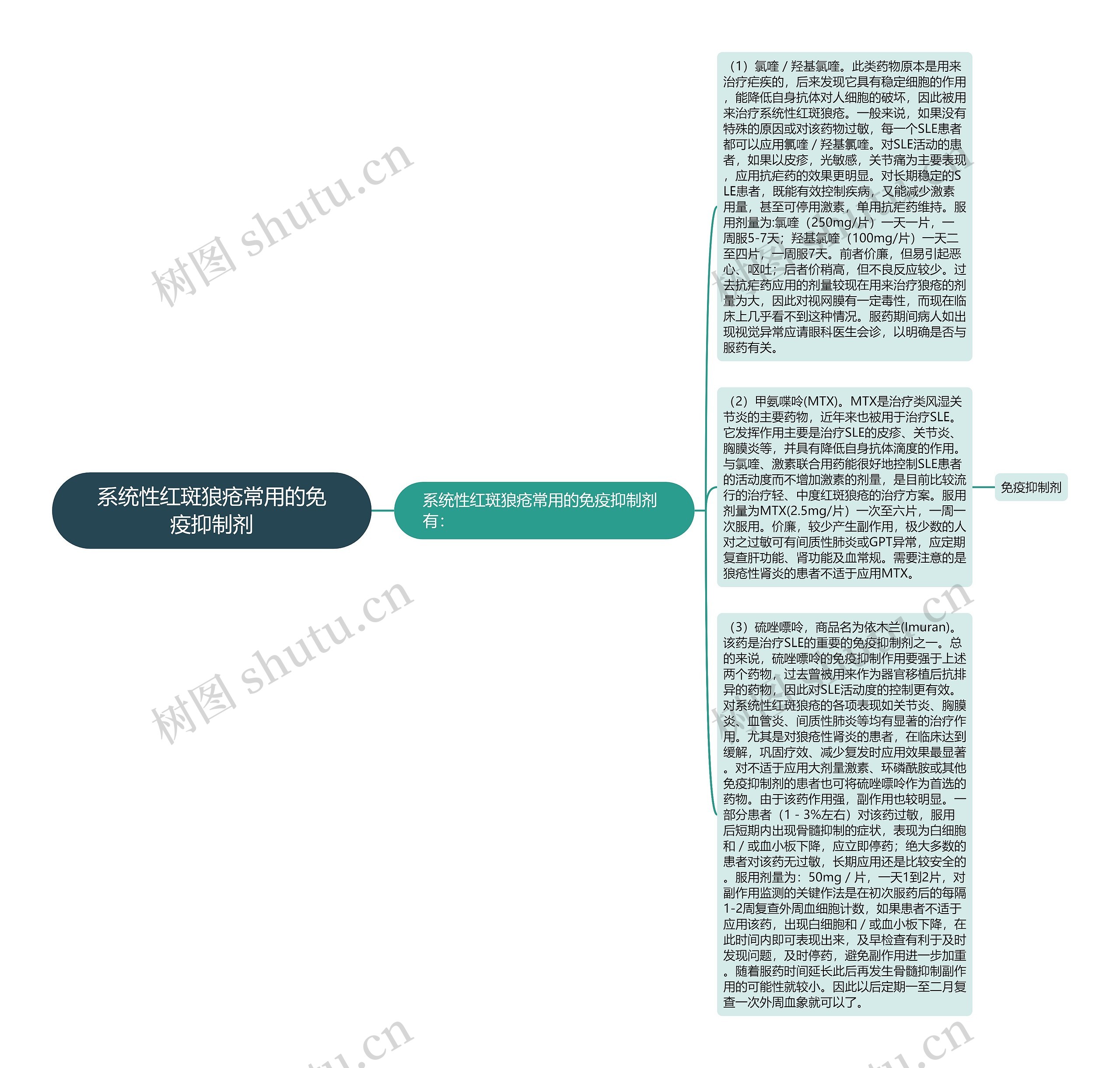 系统性红斑狼疮常用的免疫抑制剂思维导图