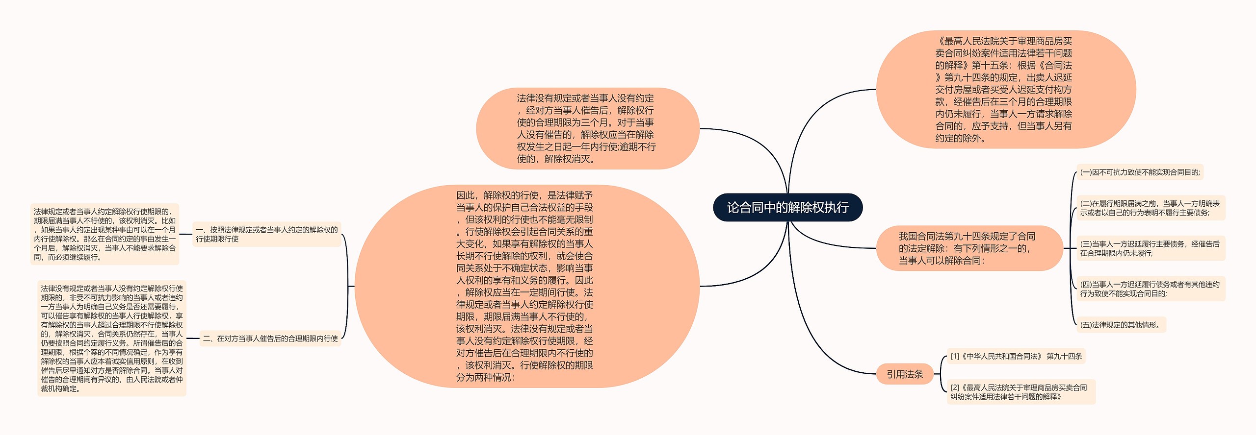 论合同中的解除权执行思维导图高清图 论合同中的解除权执行思维导图