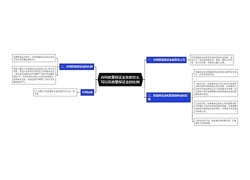 合同质量保证金条款怎么写以及质量保证金的比例