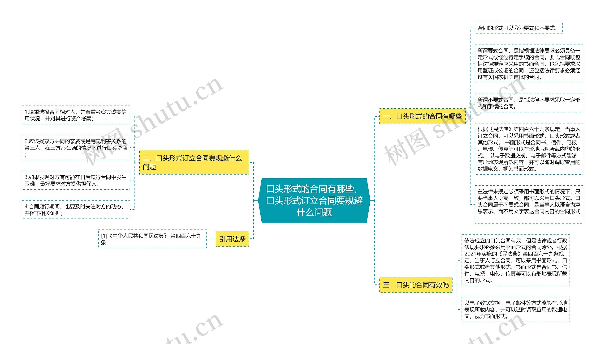 口头形式的合同有哪些，口头形式订立合同要规避什么问题