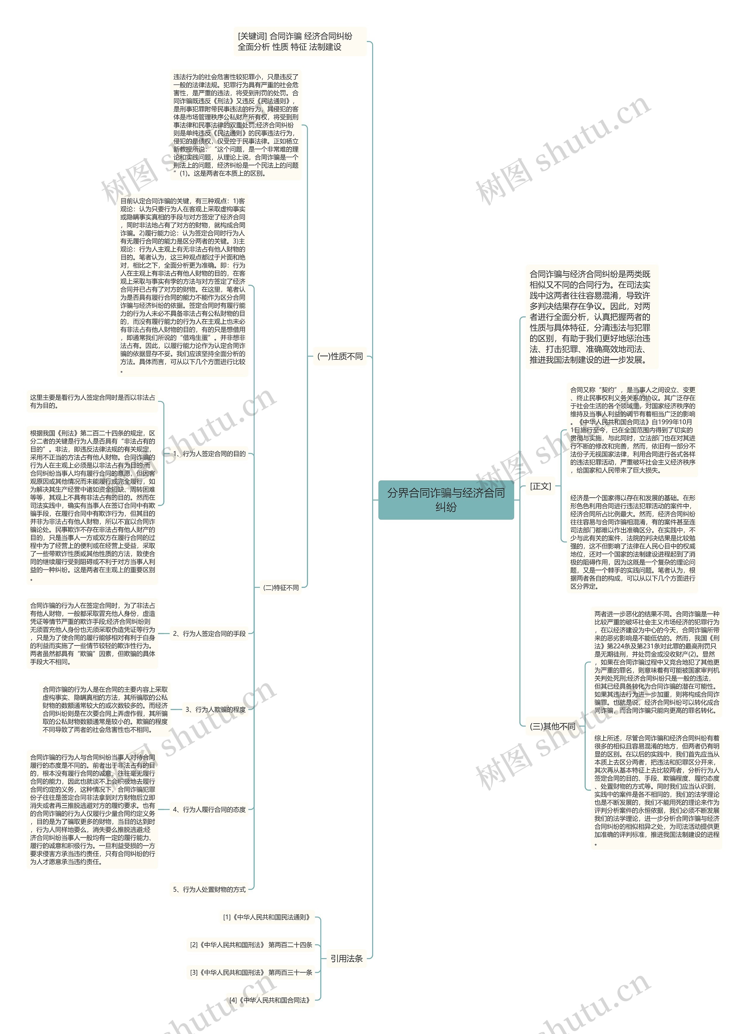 分界合同诈骗与经济合同纠纷思维导图