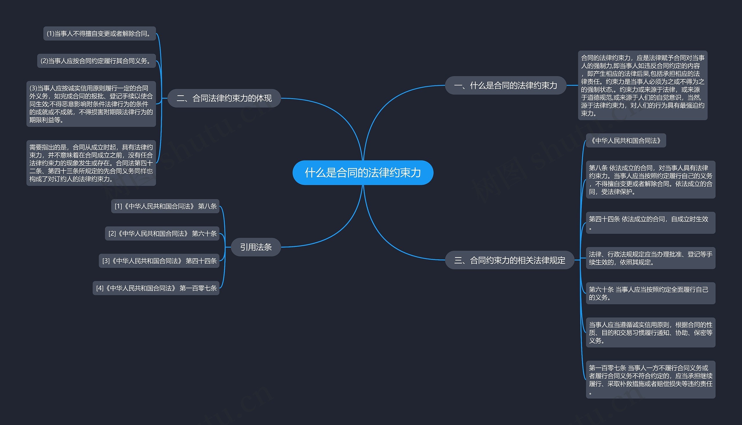 什么是合同的法律约束力 什么是合同的法律约束力