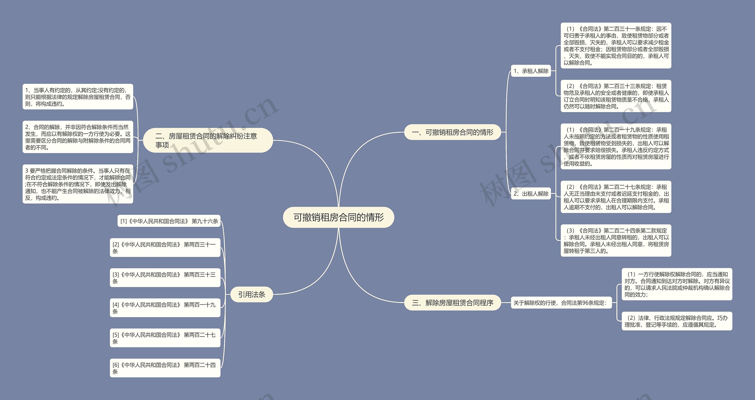 可撤销租房合同的情形思维导图