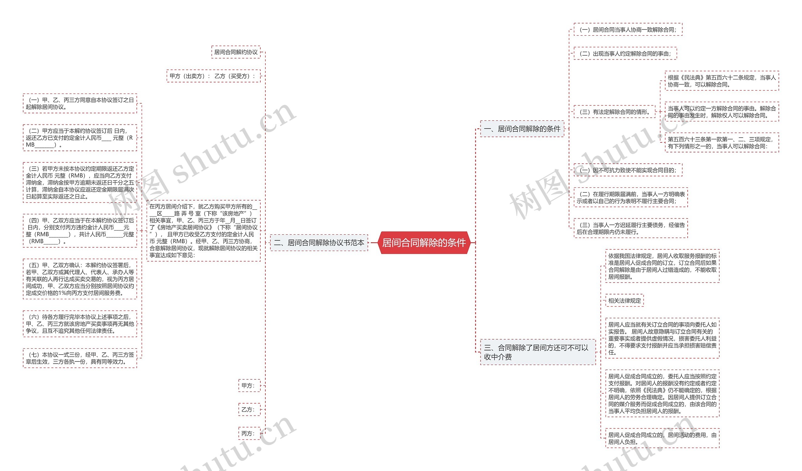 居间合同解除的条件思维导图