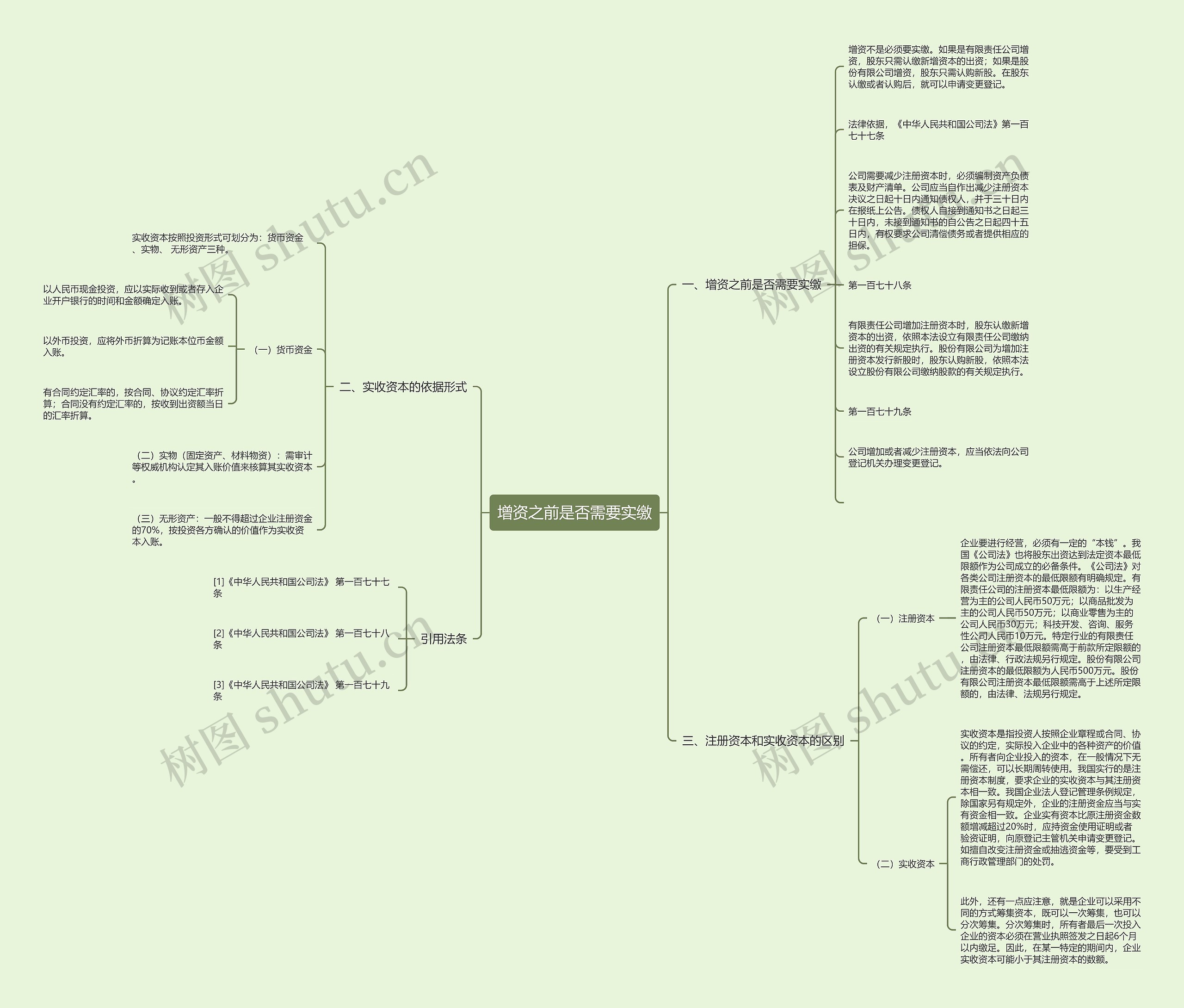 增资之前是否需要实缴思维导图