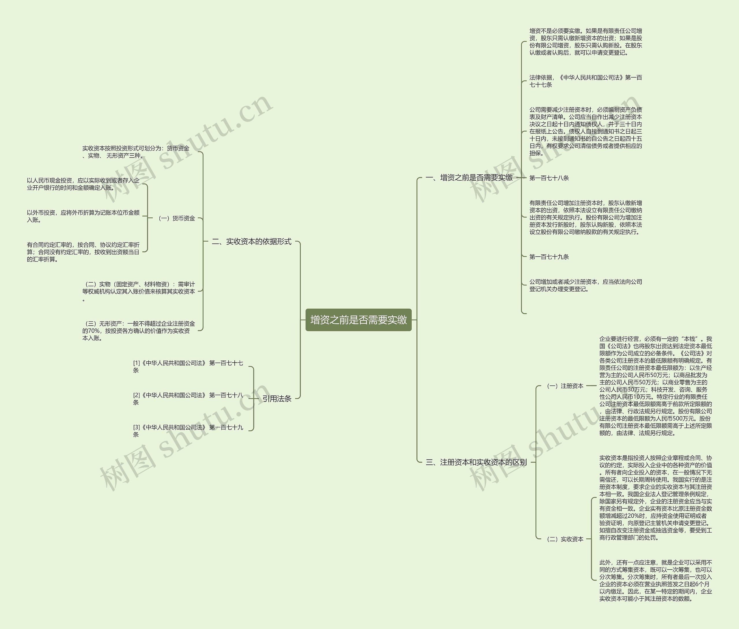 增资之前是否需要实缴 增资之前是否需要实缴