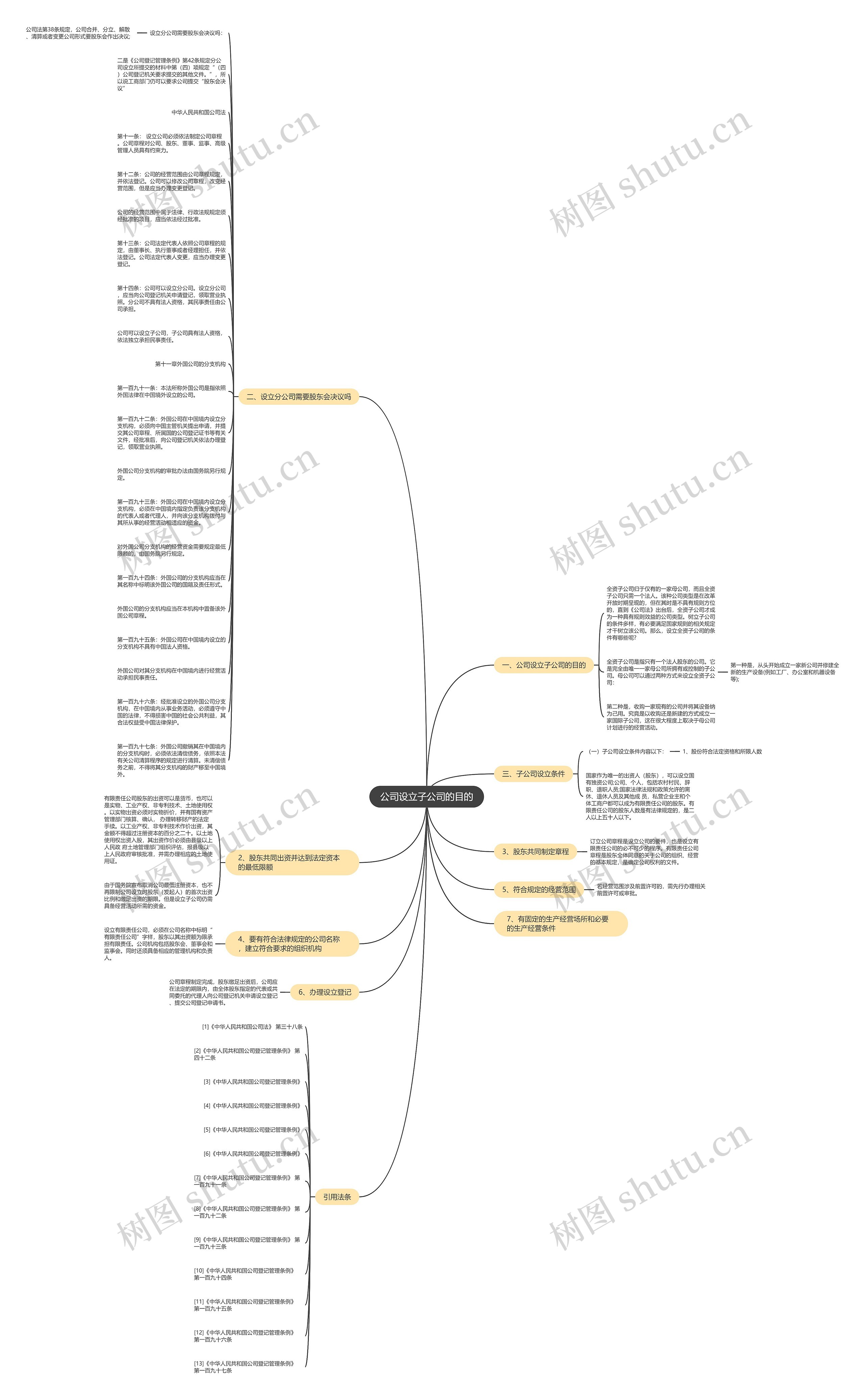公司设立子公司的目的思维导图