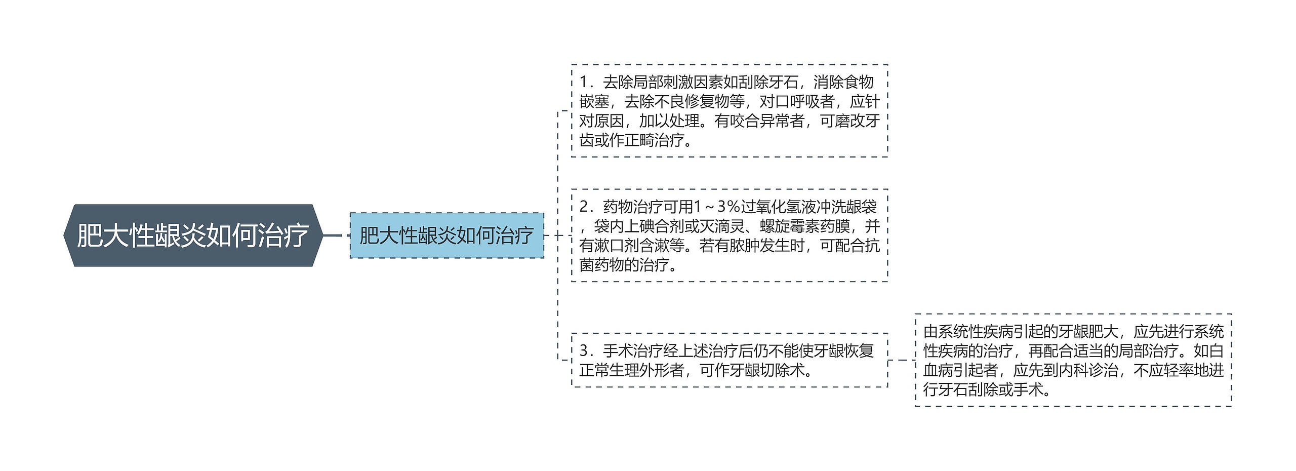 肥大性龈炎如何治疗