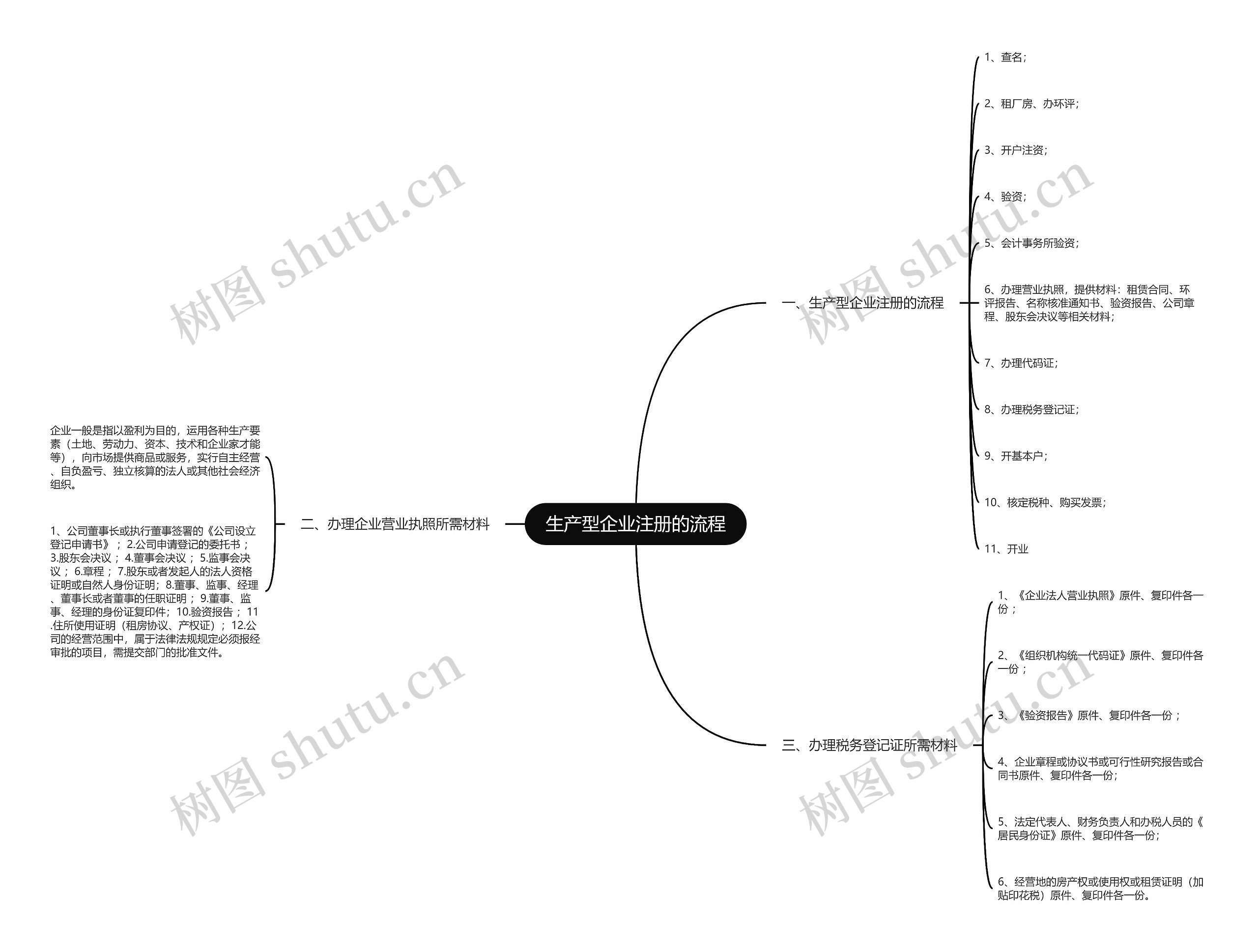 生产型企业注册的流程