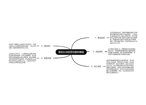 策划公司经营范围有哪些