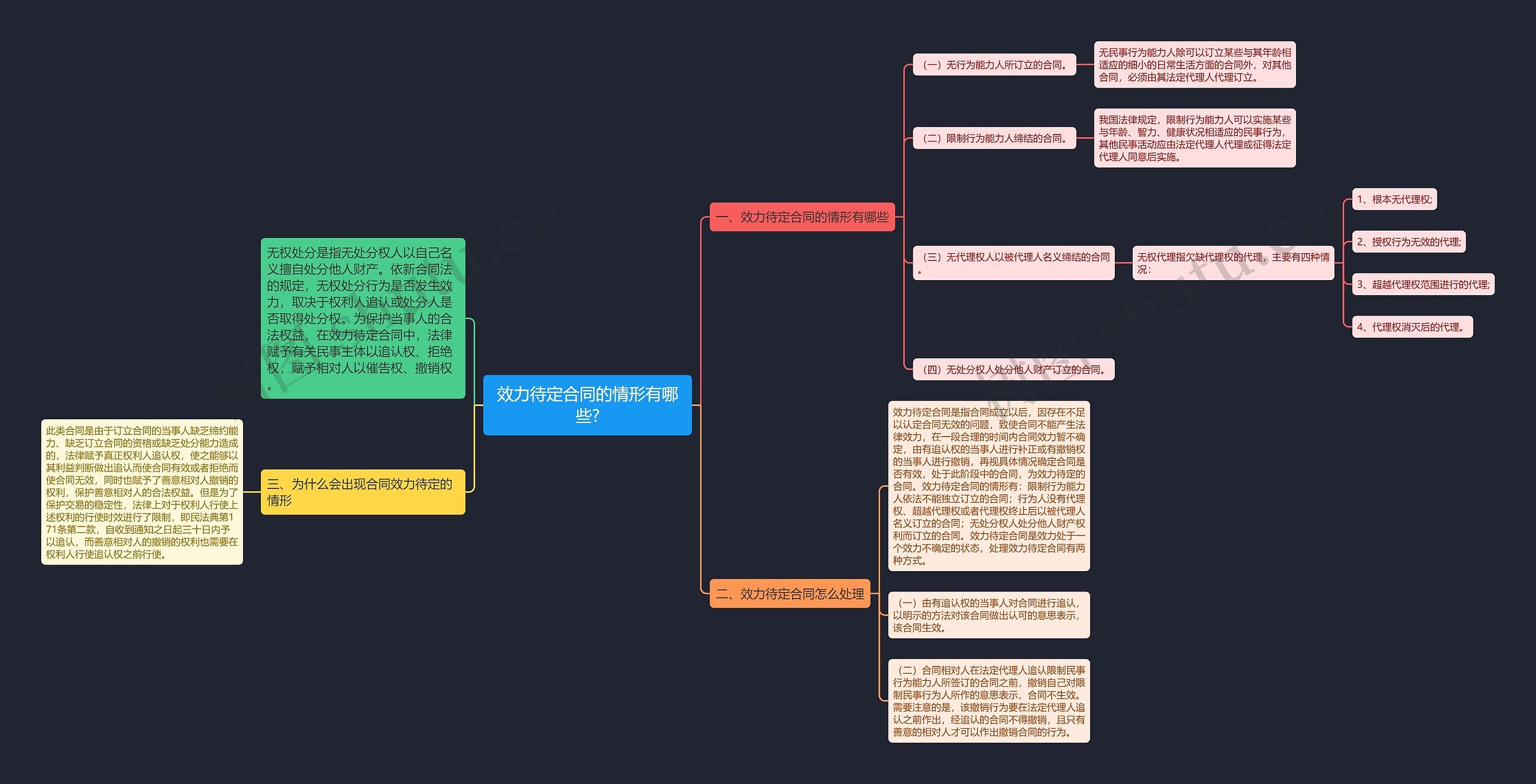 效力待定合同的情形有哪些? 效力待定合同的情形有哪些?