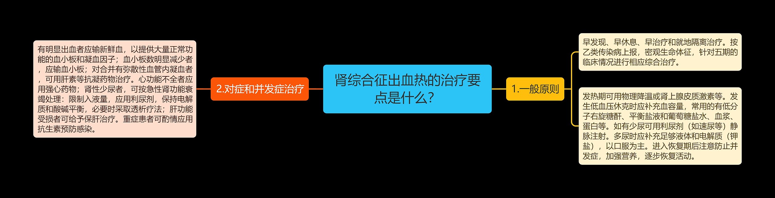 肾综合征出血热的治疗要点是什么？思维导图