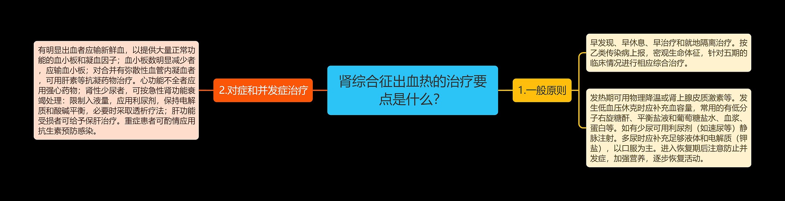 肾综合征出血热的治疗要点是什么? 肾综合征出血热的治疗要点是什么?