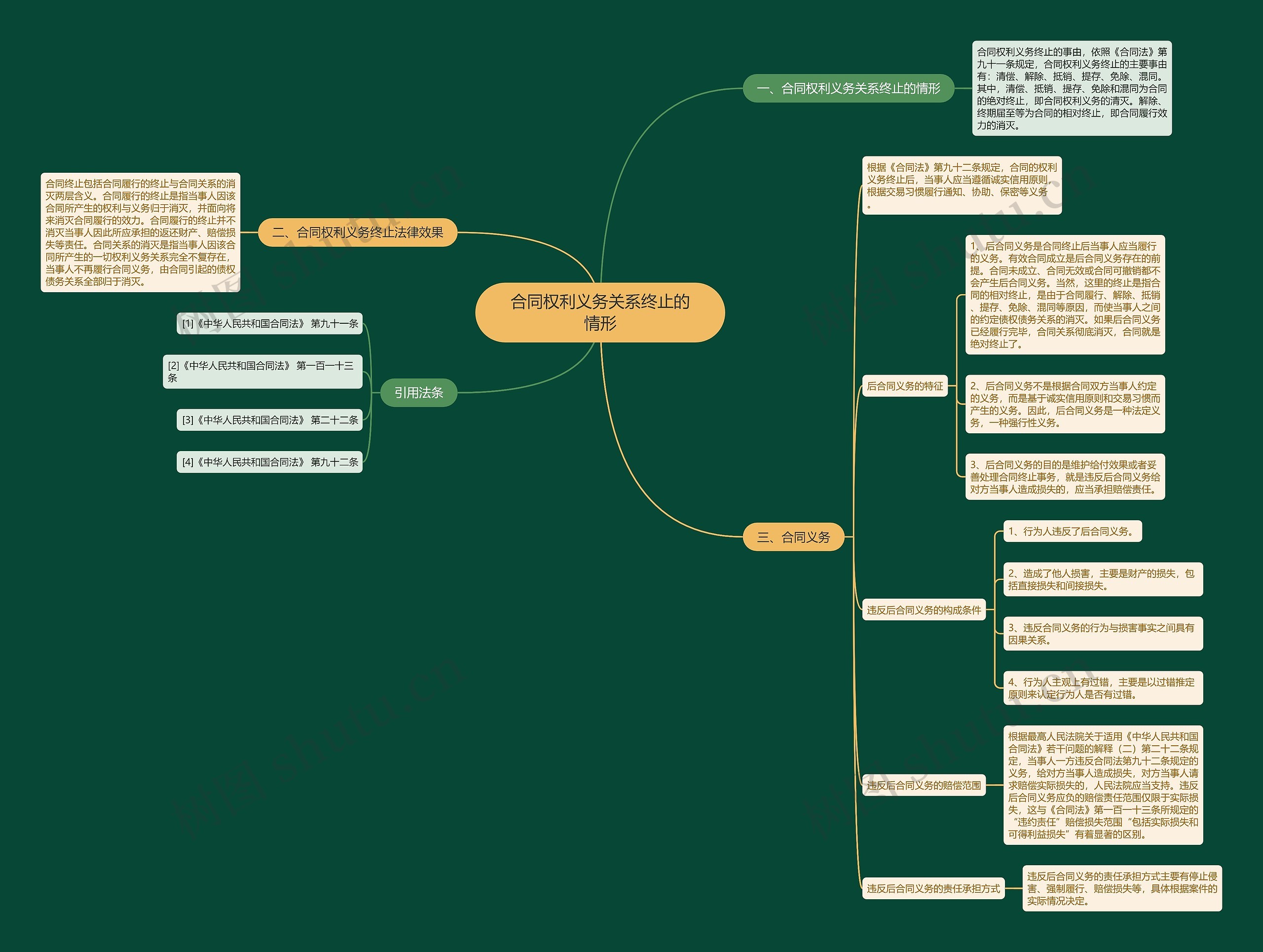 合同权利义务关系终止的情形 合同权利义务关系终止的情形