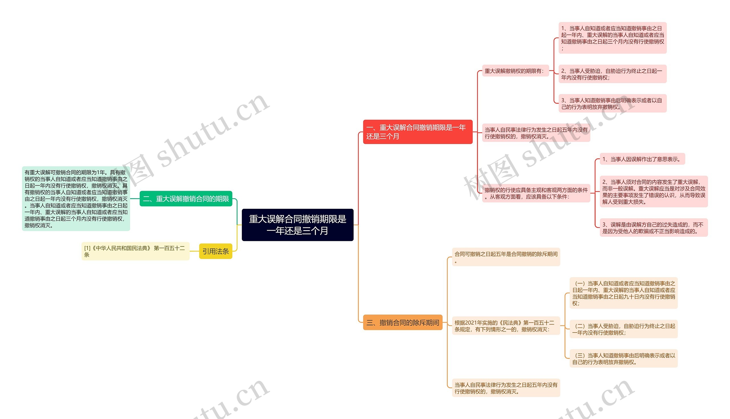 重大误解合同撤销期限是一年还是三个月