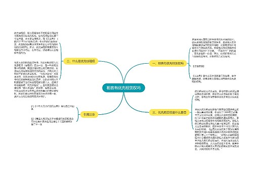 租客有优先租赁权吗