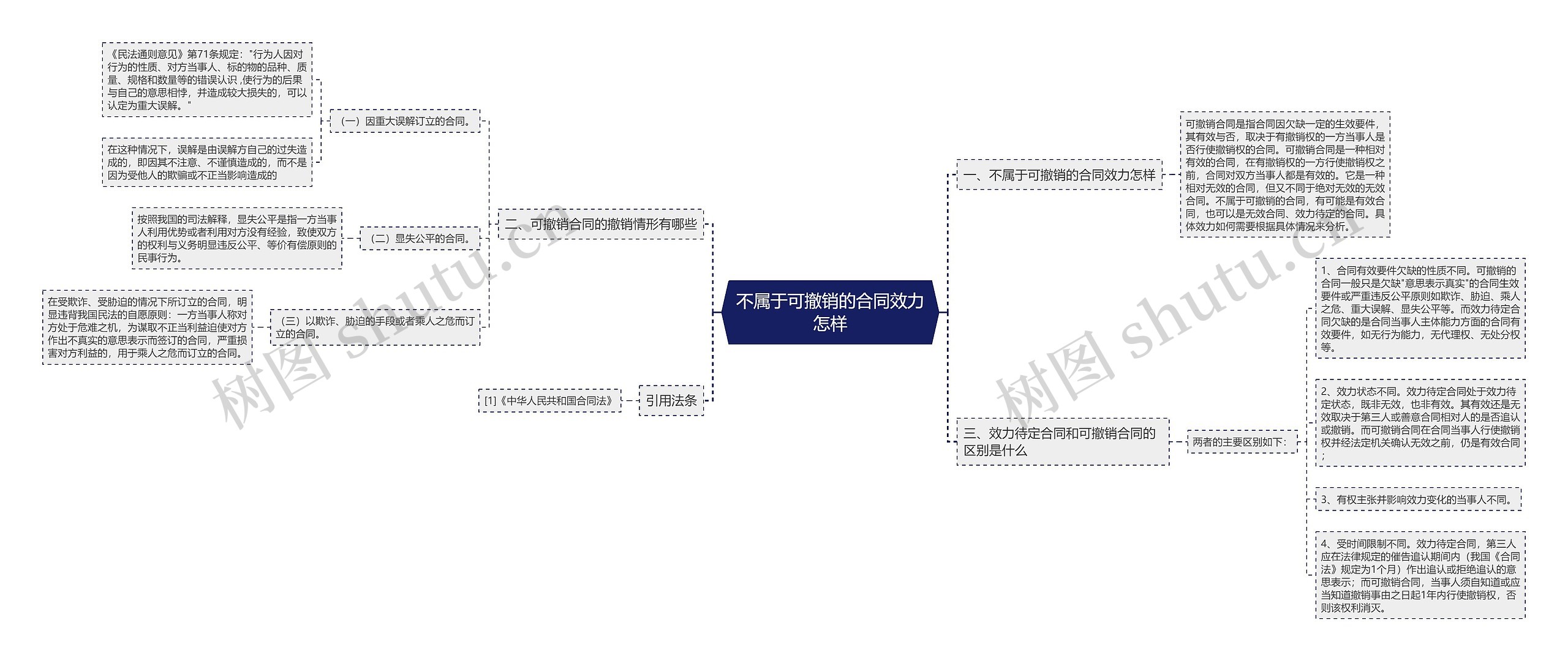 不属于可撤销的合同效力怎样