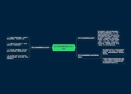 诺沃克类病毒胃肠炎流行病学